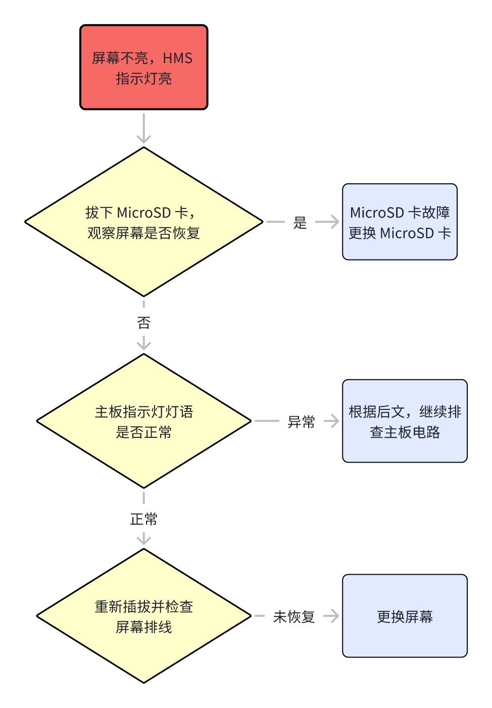 情况1_cn.png