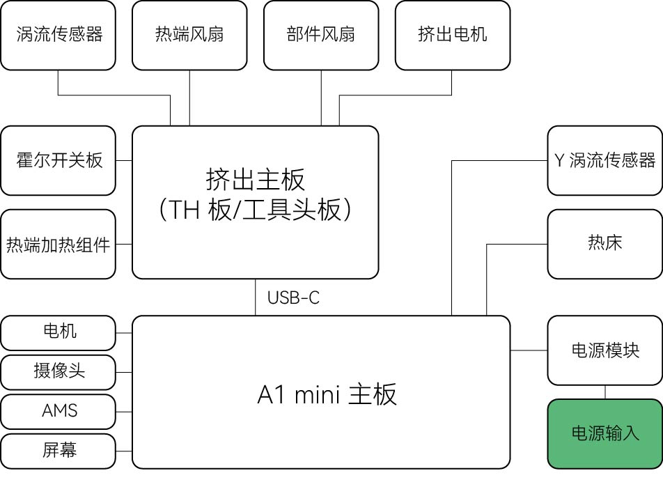 a1_mini_电路图4.jpg