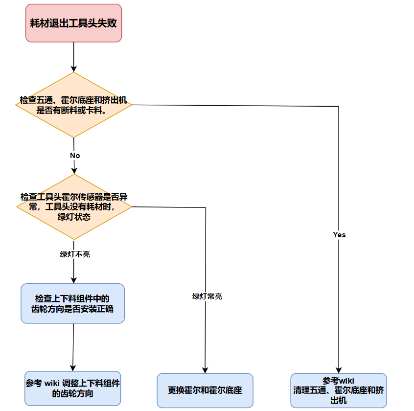 退出失败3.png