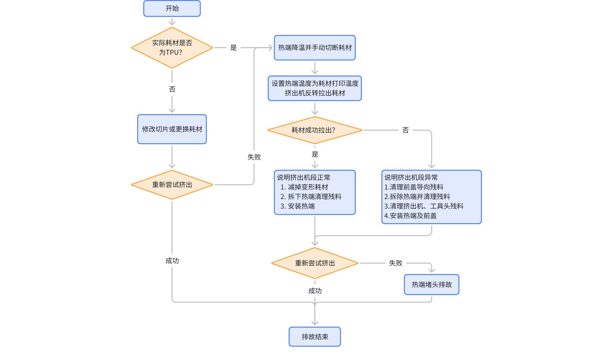 流程图cn.jpg