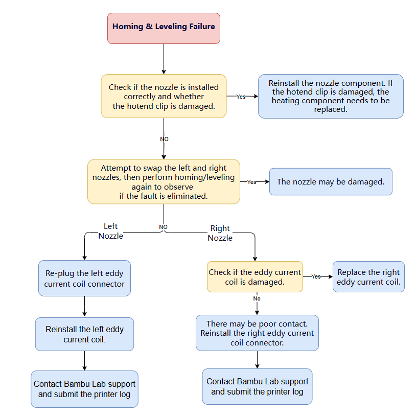 en_troubleshooting.png