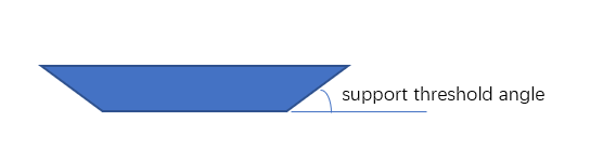 support_angle.png