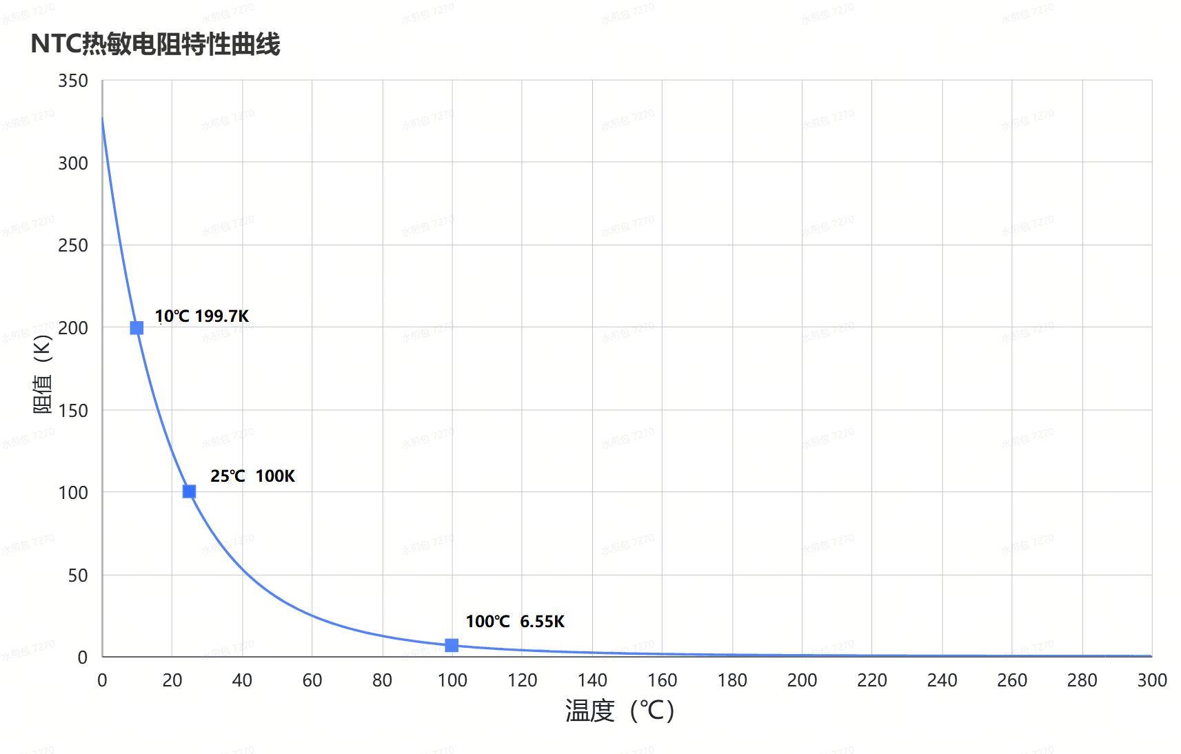 ntc特性曲线zh.png